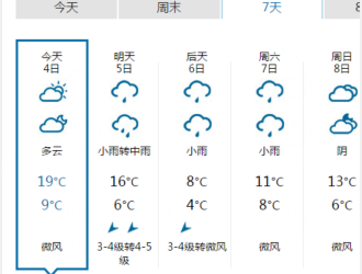 国庆七天郑州全天雨水气候